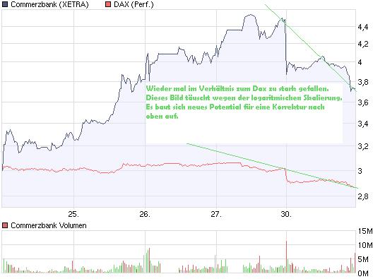 chart_week_commerzbank.jpg