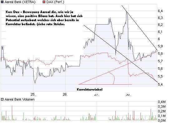 chart_week_aarealbank.jpg