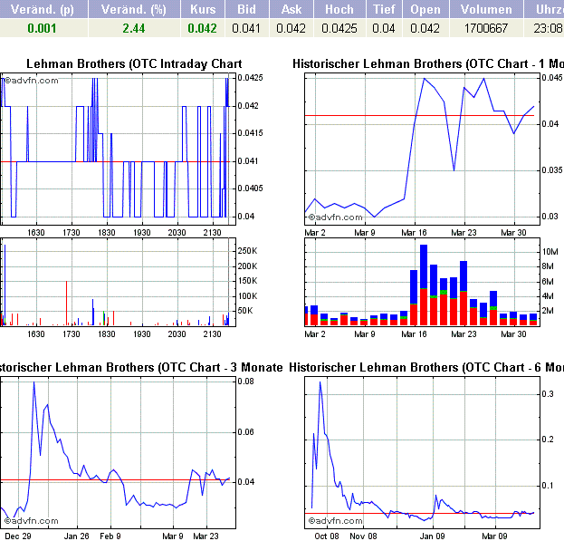 2009-04-01-steigende-volatilitaet.gif