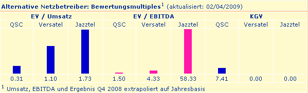 telko-bewertung-alternativen.gif