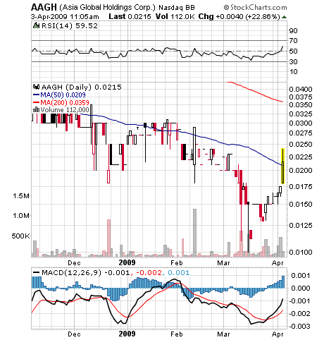 chart_asia_global.png