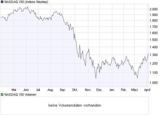 chart_year_nasdaq100.png