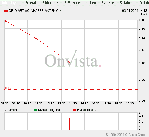 2009-04-03-berliner-intraday-volumen-correct.gif