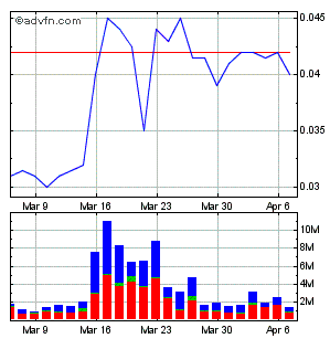 2009-04-07-lehmq-1-monats-chart-vom-dienstag.gif