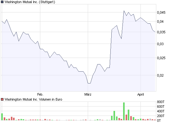 chart_quarter_washingtonmutualinc.png