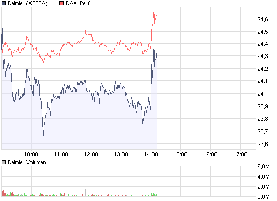 chart_intraday_daimler.png