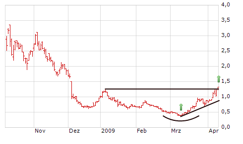 infineon09042009_566608.png