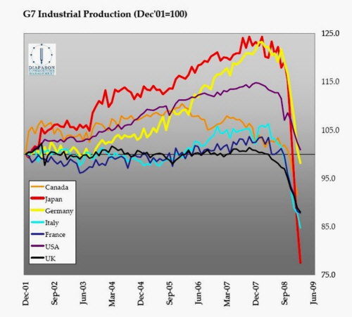 g7-production_apr09.jpg