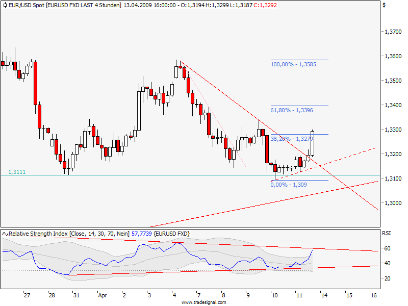 eurusd090413.png