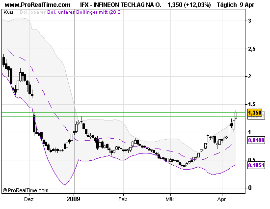 infineon09042009_566608.png