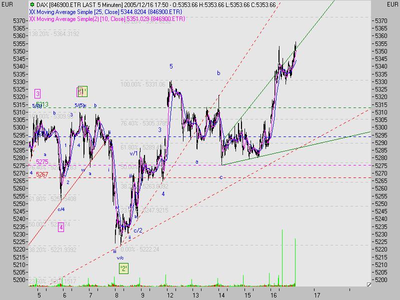 051216_dax_5min_1.jpg