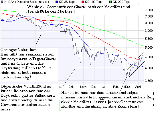 chart_year_x-dax.png