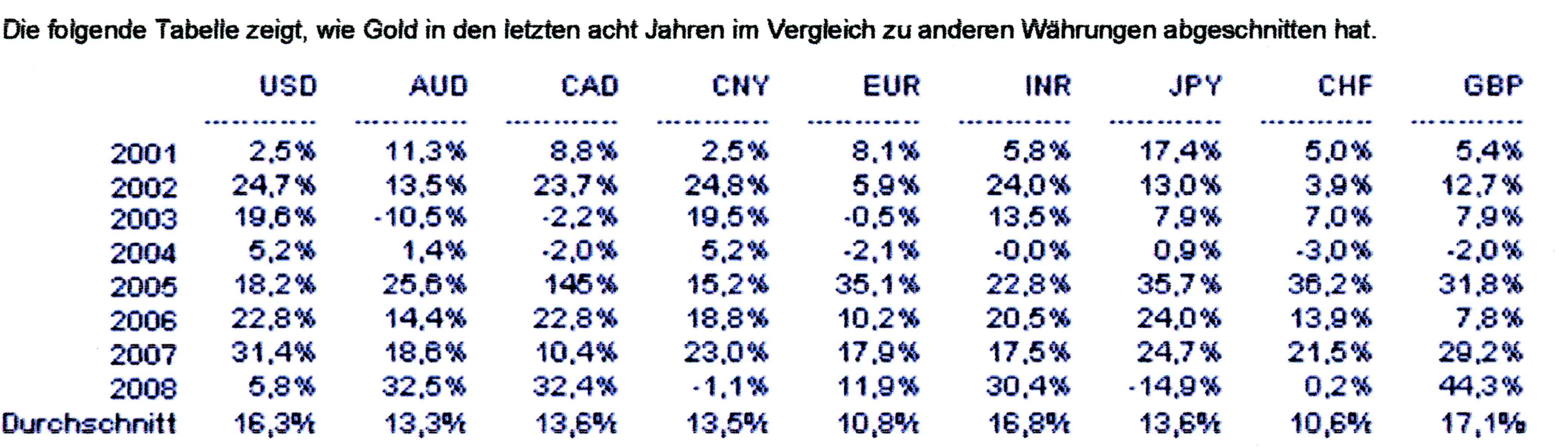 goldwaehrungen.jpg