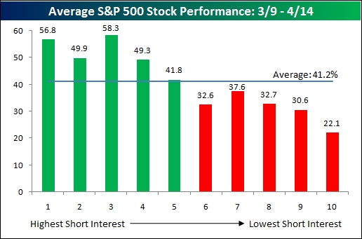 short_interest_april_2009.jpg