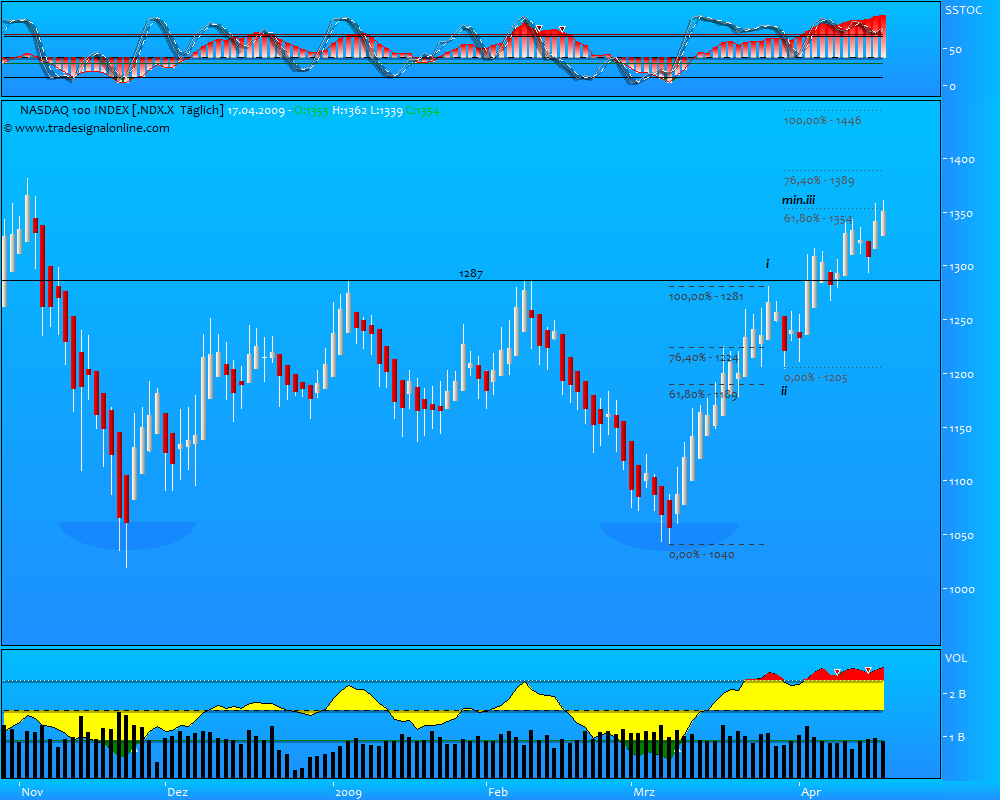 chart.png