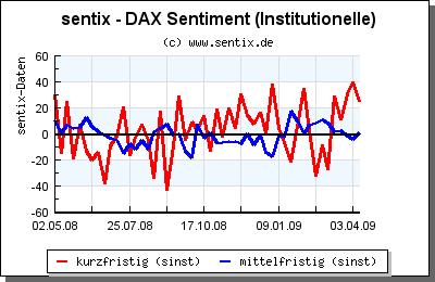 dax-sentiment__institutionelle.jpg