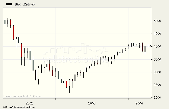 dax2002bis2004.png