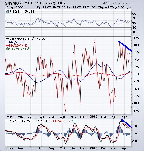 nymo_pullback.jpg