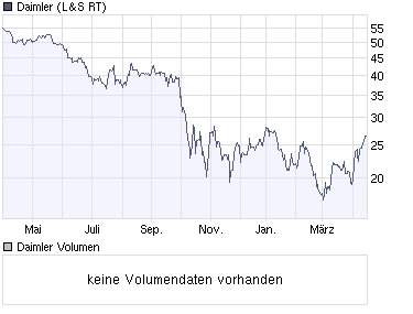 chart_year_daimler.png