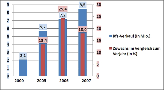 b1-grafik2-china-verkauf-kfz_property_default.jpg