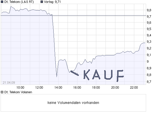 chart_intraday_deutschetelekom.png