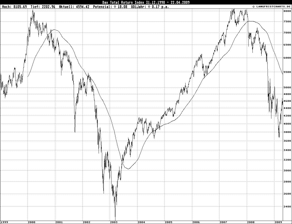 dax_langzeit_chart.jpg