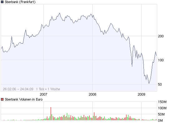 chart_all_sberbank.png