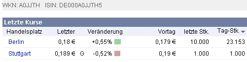 2009-04-24-der-berliner-bieter_war_zu-....gif