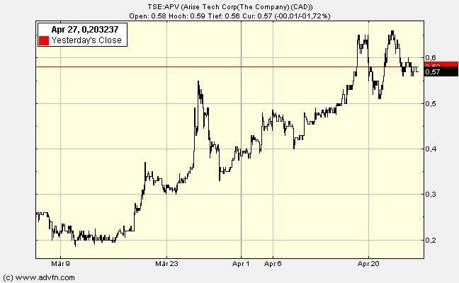 arise_chart.gif