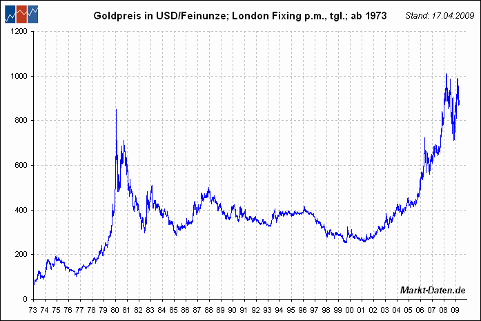 au-usd.gif