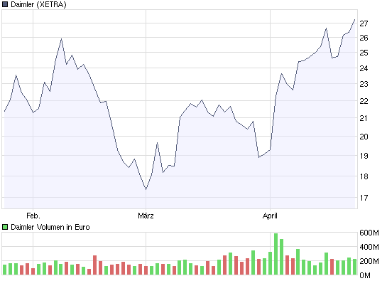 chart_quarter_daimler.png