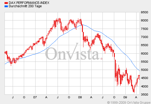 dax.gif