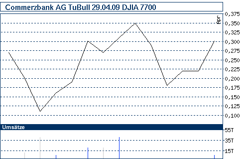 nb_chart_big.gif