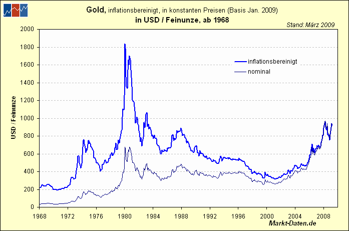 gold-typ1.gif