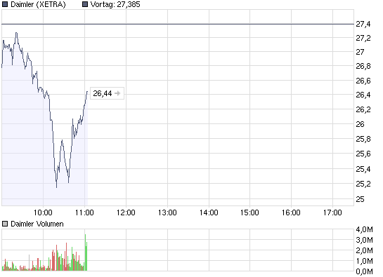 chart_intraday_daimler.png