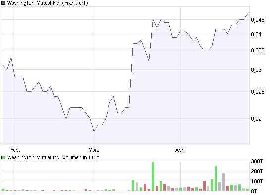 chart_quarter_washingtonmutualinc.png