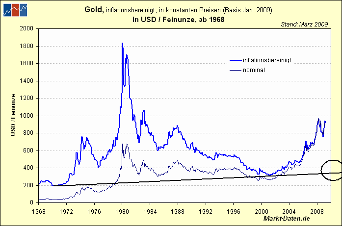 gold-typ1.gif