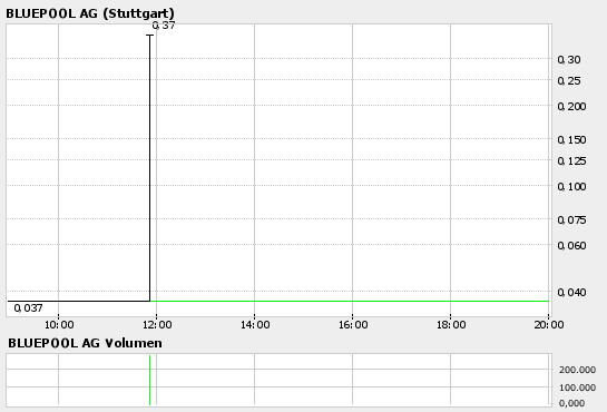 bigchart.png