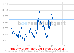 boerse_stuttgart_chart_detail.png