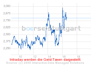 boerse_stuttgart_chart_detail.png