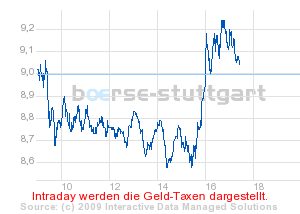 boerse_stuttgart_chart_detail.png