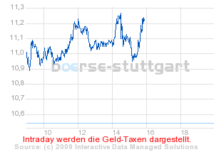 boerse_stuttgart_chart_detail.png