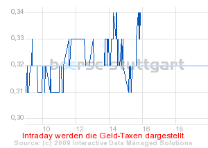 boerse_stuttgart_chart_detail.png