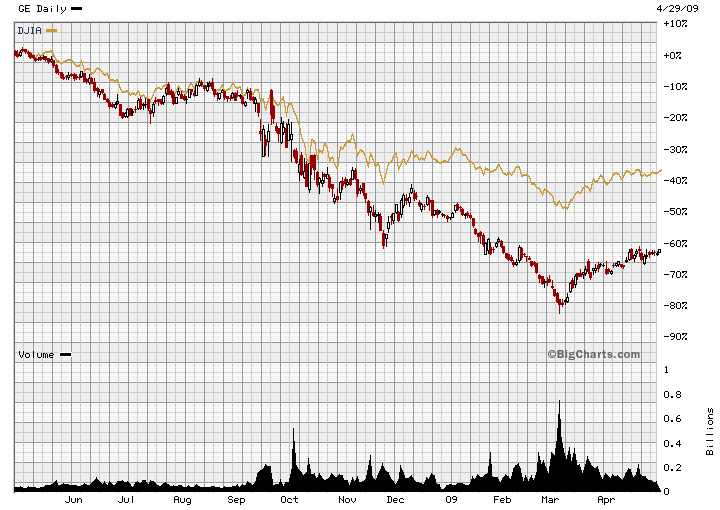 big_chart2.gif