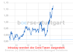 boerse_stuttgart_chart_detail.png