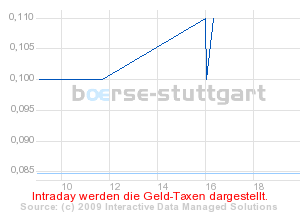 boerse_stuttgart_chart_detail.png