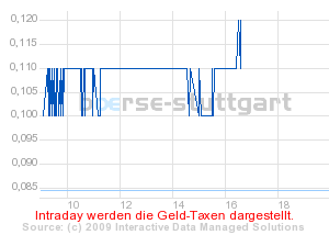 boerse_stuttgart_chart_detail.png