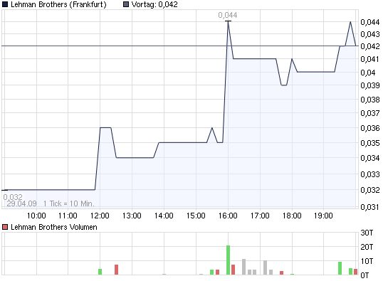 2009-04-29-frankfurter-mittwochs-intraday.png