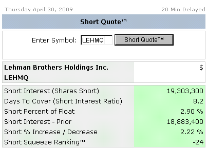 2009-04-30-short-selling-data.gif