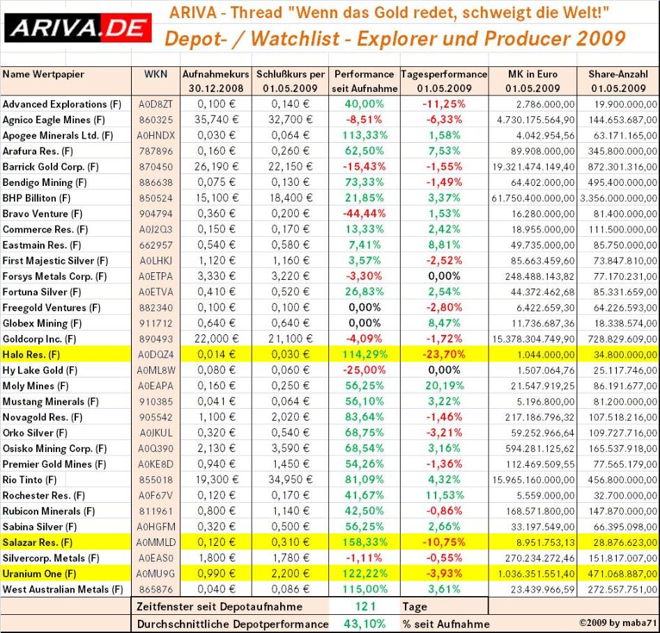 ariva_watchlist_explorer_minen.jpg
